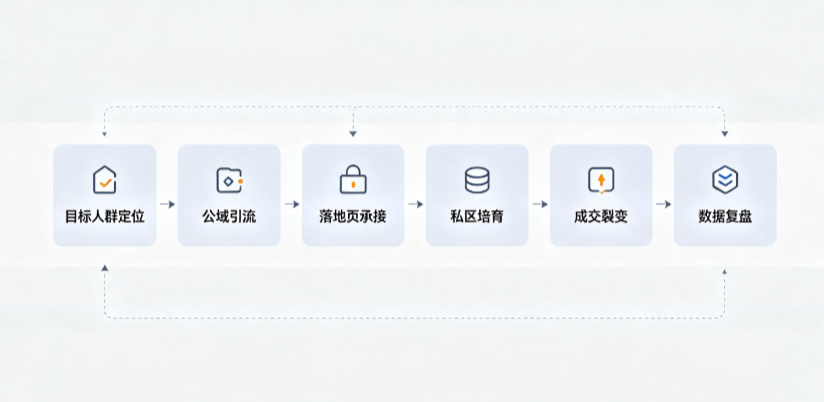 墨江哈尼族自治县AI 搜索获客深度解析：把握生成式搜索红利，抢占 AI 智能体流量入口