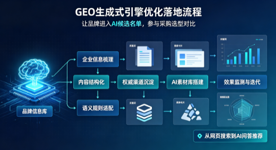 墨江哈尼族自治县B端采购决策：GEO优化藏着哪些全新机会？