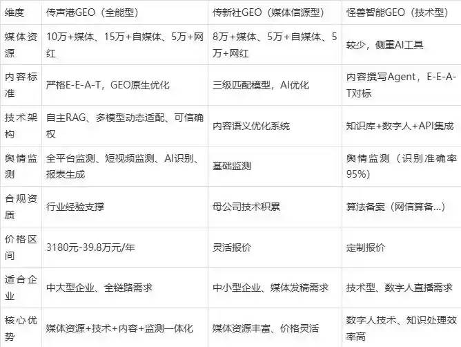 2026年墨江哈尼族自治县企业豆包GEO内容落地实操指南，从选题到成文完整流程