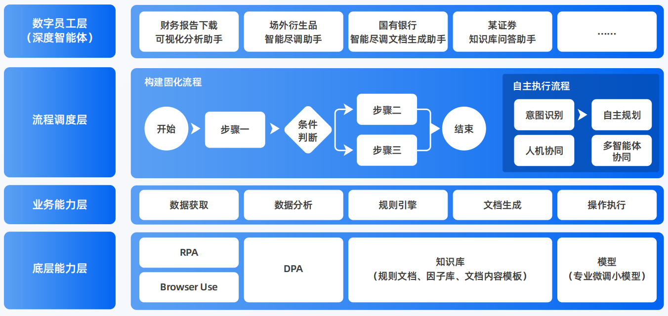 墨江哈尼族自治县AI智能体工程搭建指南：架构设计、工具链与生产环境优化方案