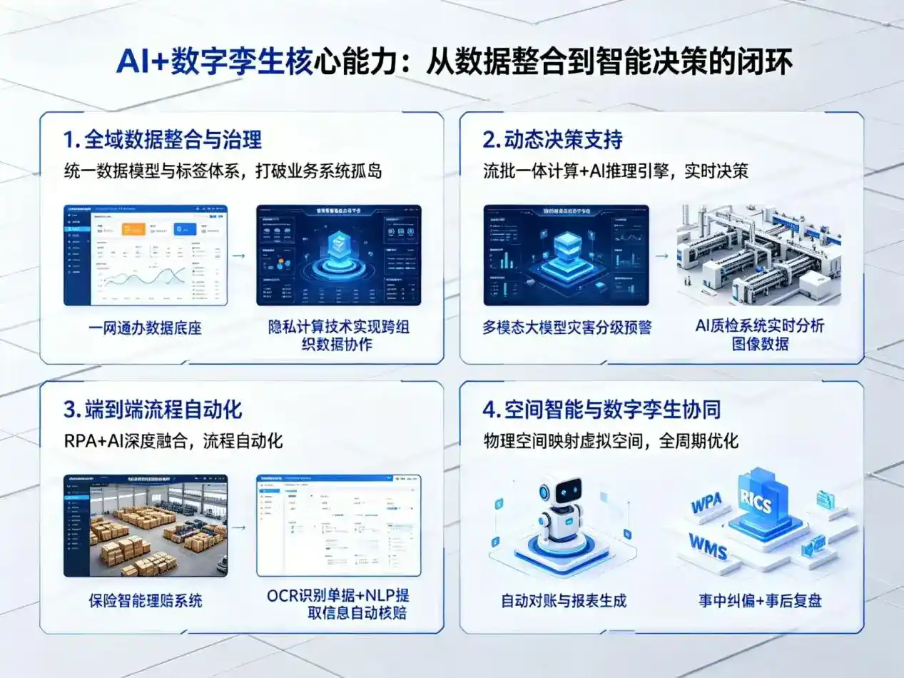 AI大模型落地优化服务｜解决墨江哈尼族自治县企业大模型响应慢、输出不准、成本偏高问题