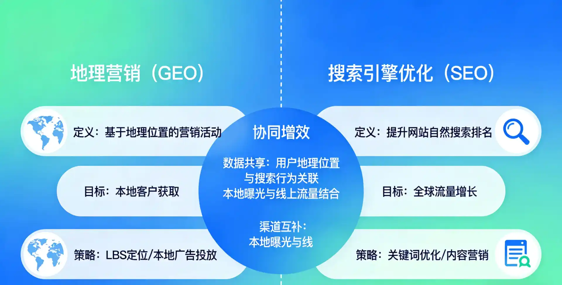 立足墨江哈尼族自治县，从用户需求与流量逻辑，解读GEO优化的落地价值与应用前景