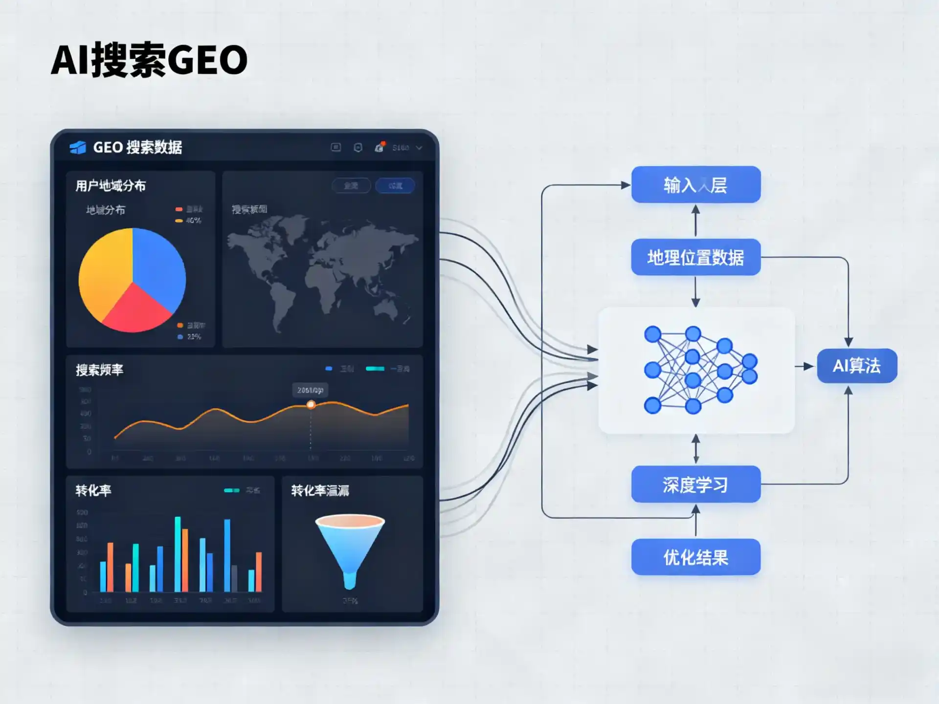 墨江哈尼族自治县GEO优化服务商该如何筛选？生成式引擎优化行业实践观察